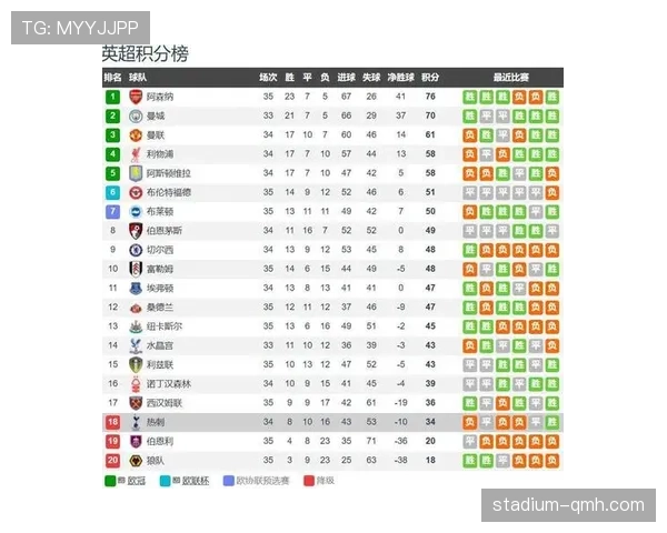 阿斯顿维拉冲刺欧冠席位关键阶段赛程压力陡增 阿斯顿维拉冲刺欧冠席位关键阶段赛程压力陡增